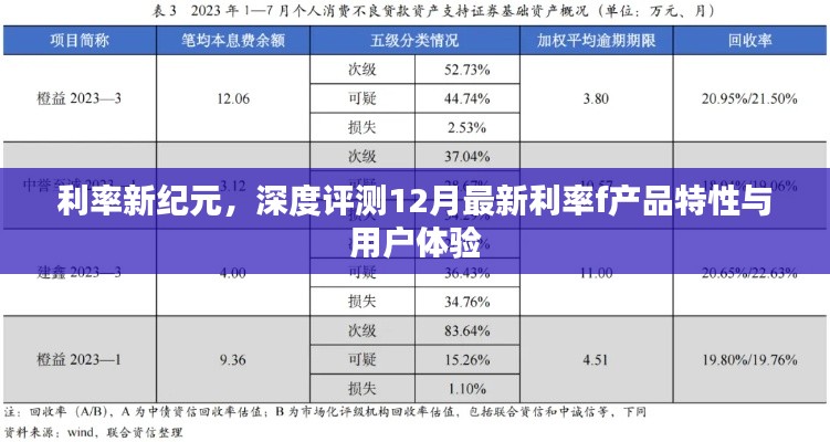 利率新纪元下的产品特性与用户体验深度评测，最新利率f产品一览