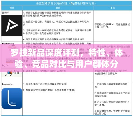 罗技新品全方位评测，特性、体验、竞品对比及用户群体深度剖析