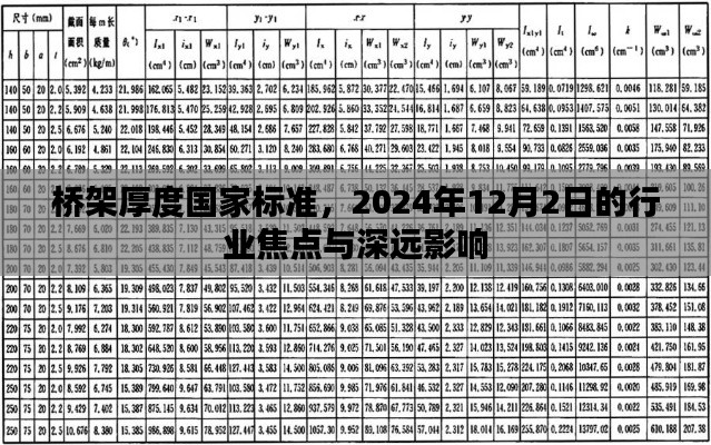 桥架厚度国家标准，行业焦点及其对深远影响的分析（2024年12月）