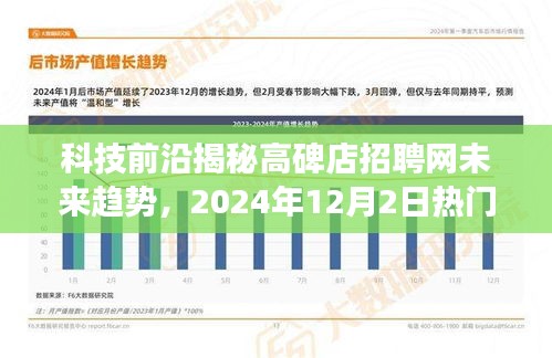 科技前沿下的智能招聘之旅，高碑店招聘网未来趋势展望与热门新动向揭秘（2024年12月）