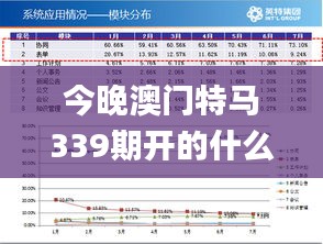 今晚澳门特马339期开的什么,深层执行数据策略_网页版45.515-4