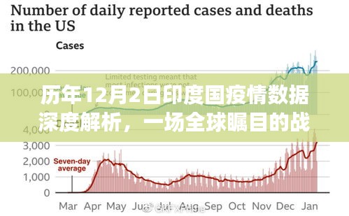 印度历年疫情深度解析，全球瞩目的战斗在每年的十二月二日