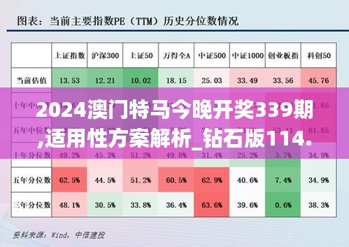 2024澳门特马今晚开奖339期,适用性方案解析_钻石版114.823-6