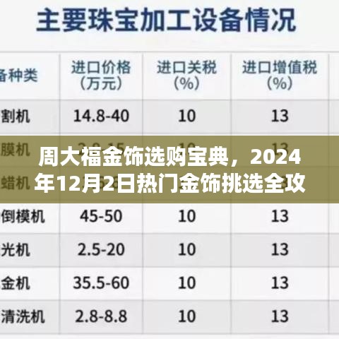 周大福金饰选购宝典，热门金饰挑选全攻略（附最新日期趋势）