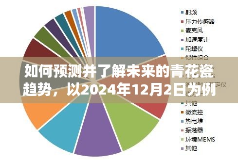 2024年青花瓷趋势展望与预测