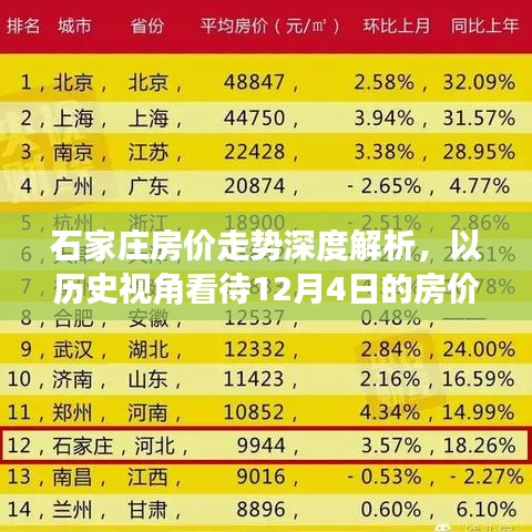 石家庄房价深度解析，历史视角看待房价动态及未来走势（以12月4日为例）