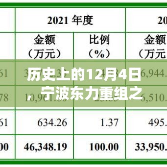 宁波东力重组日，踏上自然美景之旅