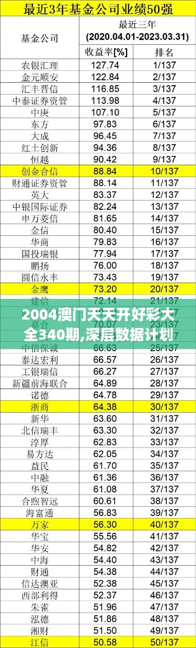 2004澳门天天开好彩大全340期,深层数据计划实施_4DM35.314-1