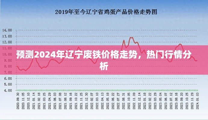 2024年辽宁废铁价格走势预测与热门行情深度分析