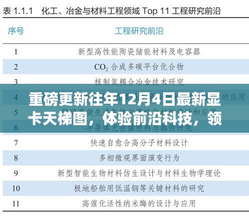 重磅更新，最新显卡天梯图揭示未来游戏魅力，前沿科技体验一览