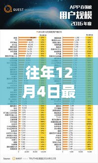 往年12月4日最新手机榜单深度解析，技术革新与用户体验的融合典范