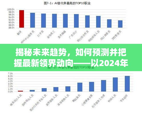 揭秘未来趋势，如何预测并把握未来动向——以特定日期为例（2024年12月4日）