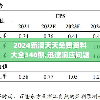 2024新澳天天免费资料大全340期,迅速响应问题解决_Windows33.157-6