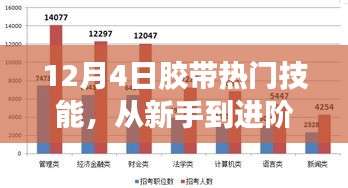 从新手到进阶，胶带热门技能全面指南（12月4日版）