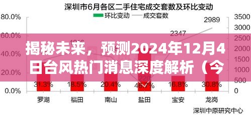 揭秘未来台风动向，深度解析即将来临的2024年台风热门消息（今日更新）