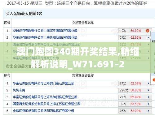 澳门跑图340期开奖结果,精细解析说明_W71.691-2