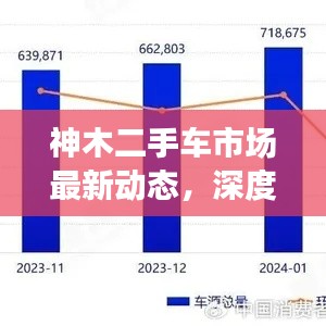 神木二手车市场最新动态评测报告，深度解析市场消息与购车体验（2024年12月4日）