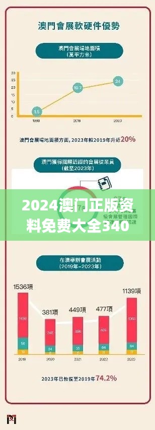 2024澳门正版资料免费大全340期,高速执行响应计划_pack152.347-6