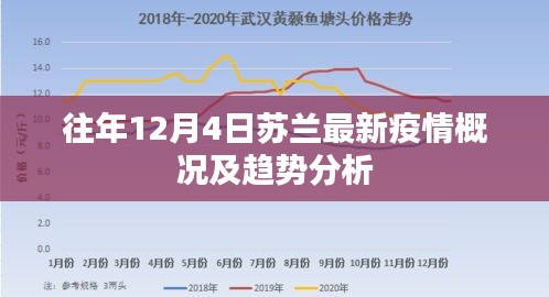 苏兰最新疫情概况及趋势分析（往年12月4日）