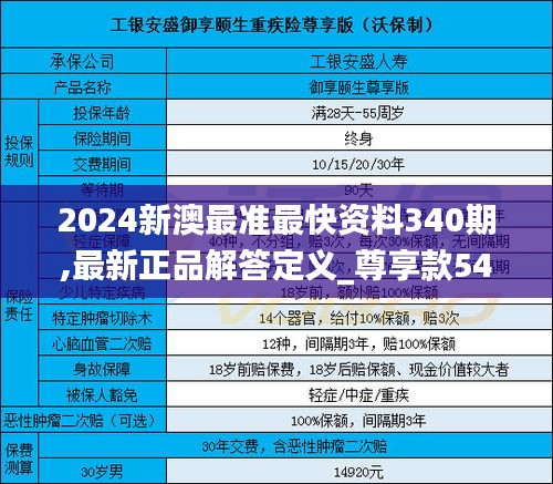 2024新澳最准最快资料340期,最新正品解答定义_尊享款54.134-8