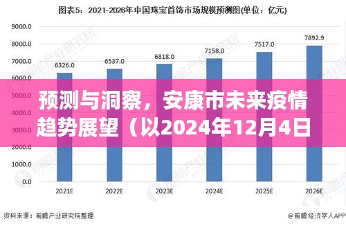 安康市未来疫情趋势展望，预测与洞察（至2024年12月4日）