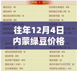 内蒙绿豆行情解析，从新手到进阶的全方位指南——历年12月4日最新绿豆价格查询教程