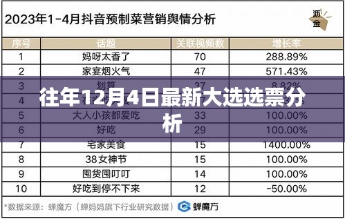 最新大选选票分析，揭秘往年12月4日投票趋势