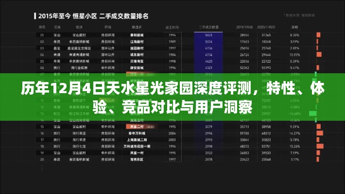 历年12月4日天水星光家园全方位评测，特性、体验、竞品对比及用户洞察总结