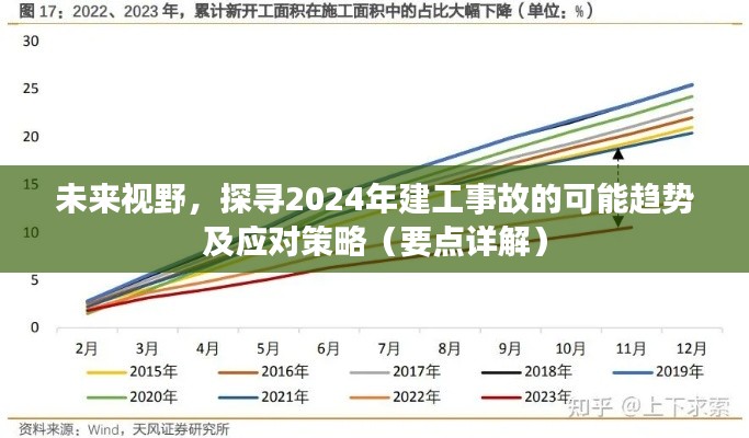 未来视野下的建筑风险应对，探寻2024年建工事故趋势及应对策略详解