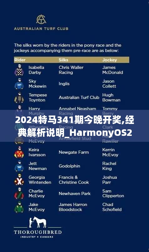 2024特马341期今晚开奖,经典解析说明_HarmonyOS2.150