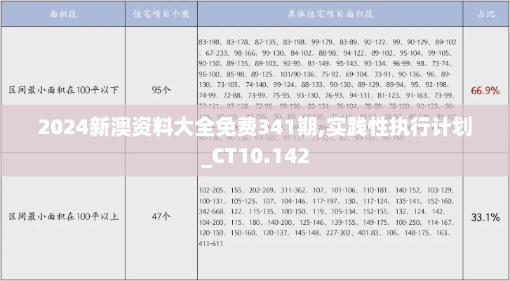 2024新澳资料大全免费341期,实践性执行计划_CT10.142