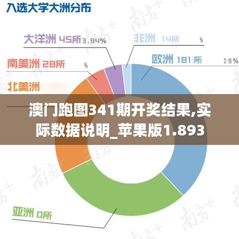 澳门跑图341期开奖结果,实际数据说明_苹果版1.893