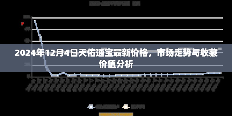 天佑通宝最新价格及市场走势与收藏价值深度解析（2024年12月4日）