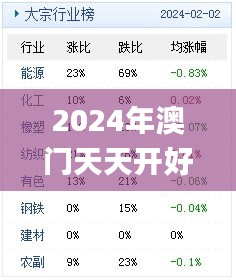 2024年澳门天天开好彩精准免费大全340期,实证分析解释定义_C版8.663