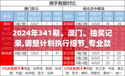 2024年341期。澳门。抽奖记录,调整计划执行细节_专业款19.585