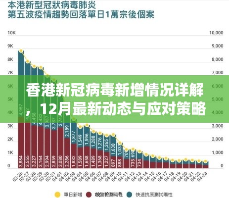 香港新冠病毒最新动态详解，新增情况、应对策略及12月指南