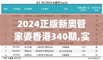 2024正版新奥管家婆香港340期,实地考察数据策略_android8.660