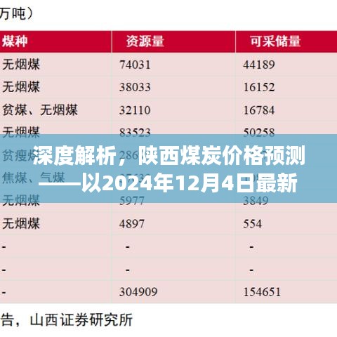 陕西煤炭价格深度解析与预测，最新消息视角下的趋势分析（2024年视角）