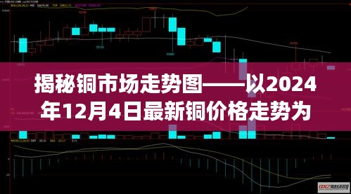 铜市场走势揭秘，最新铜价格走势图分析（2024年12月4日）