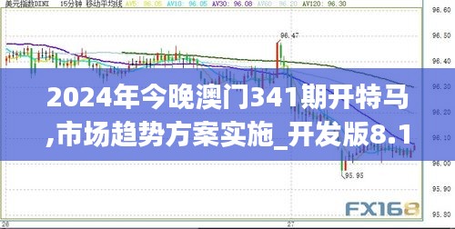 2024年今晚澳门341期开特马,市场趋势方案实施_开发版8.100