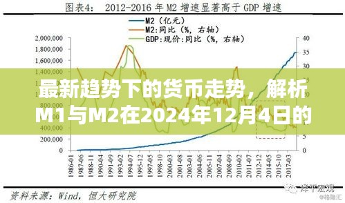 最新趋势下的货币走势解析，M1与M2在2024年12月4日的展望预测