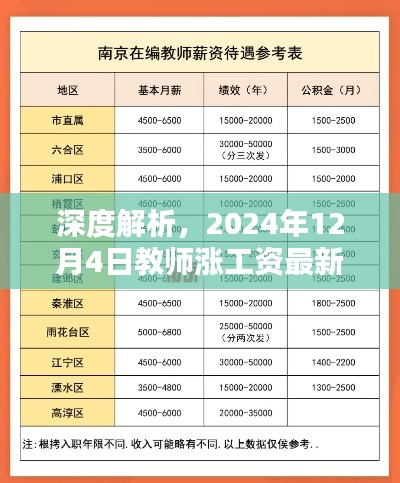 2024年教师涨薪最新动态全面解析与评测，深度探讨教师工资调整最新消息