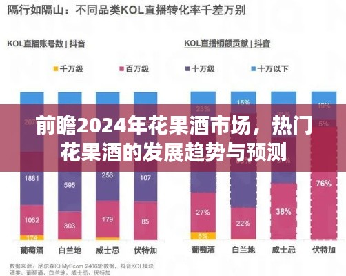 2024年花果酒市场趋势展望，热门花果酒发展预测与前瞻分析