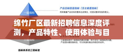 绵竹厂区招聘信息深度解析，产品特性、用户体验与目标受众探讨