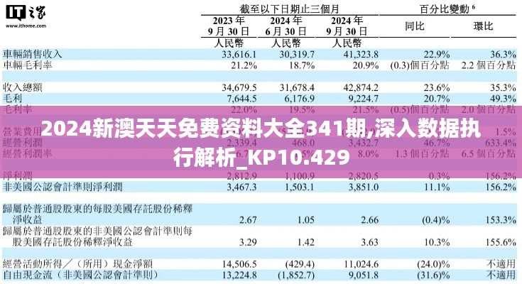 2024新澳天天免费资料大全341期,深入数据执行解析_KP10.429