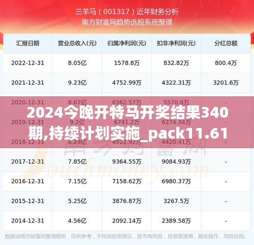 2024今晚开特马开奖结果340期,持续计划实施_pack11.615