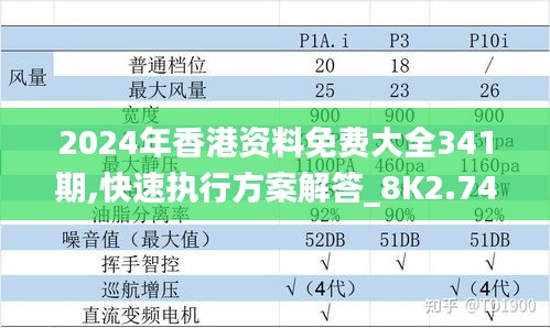 2024年香港资料免费大全341期,快速执行方案解答_8K2.746