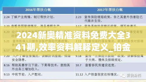 2024新奥精准资料免费大全341期,效率资料解释定义_铂金版6.797