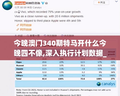 今晚澳门340期特马开什么今晚四不像,深入执行计划数据_苹果5.834