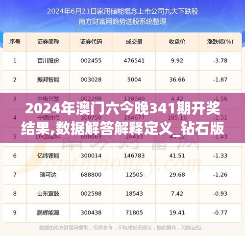 2024年澳门六今晚341期开奖结果,数据解答解释定义_钻石版19.870